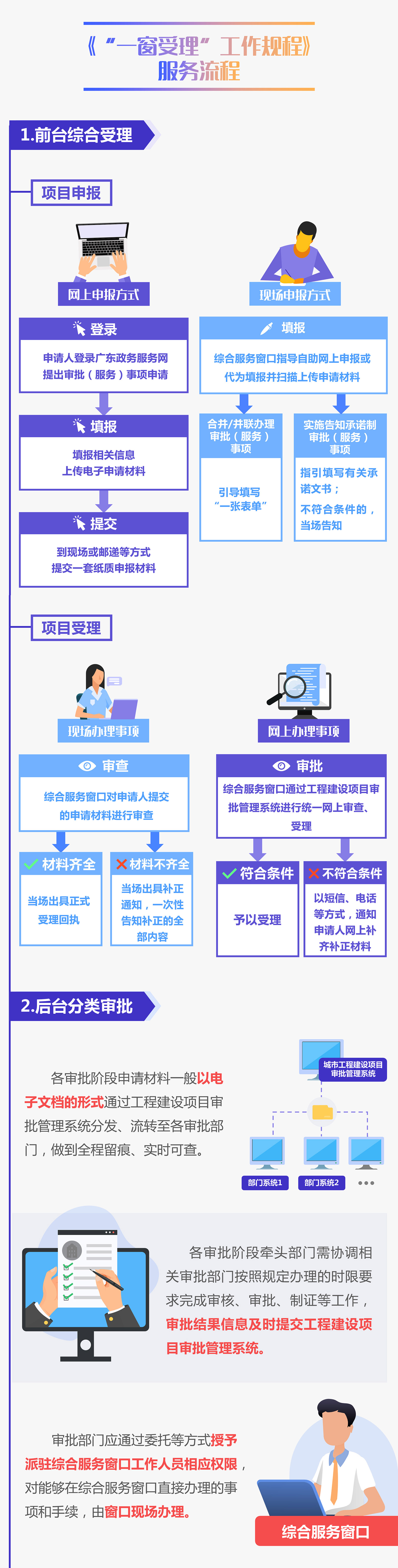 一窗受理（新）-2.jpg