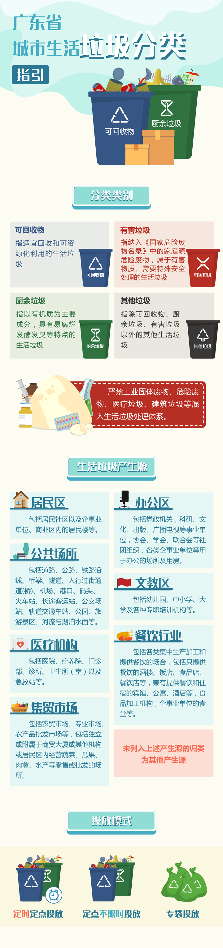 广东省城市生活垃圾分类.jpg