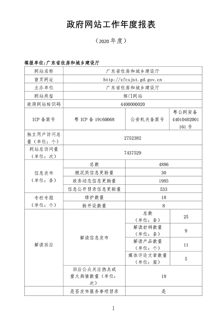 尊皇国际(中国)官方网站
网站工作2020年度报表_页面_1.png