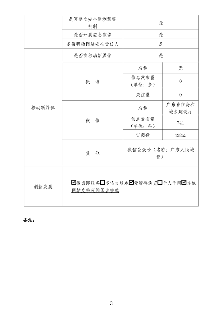 尊皇国际(中国)官方网站
网站工作2020年度报表_页面_3.png
