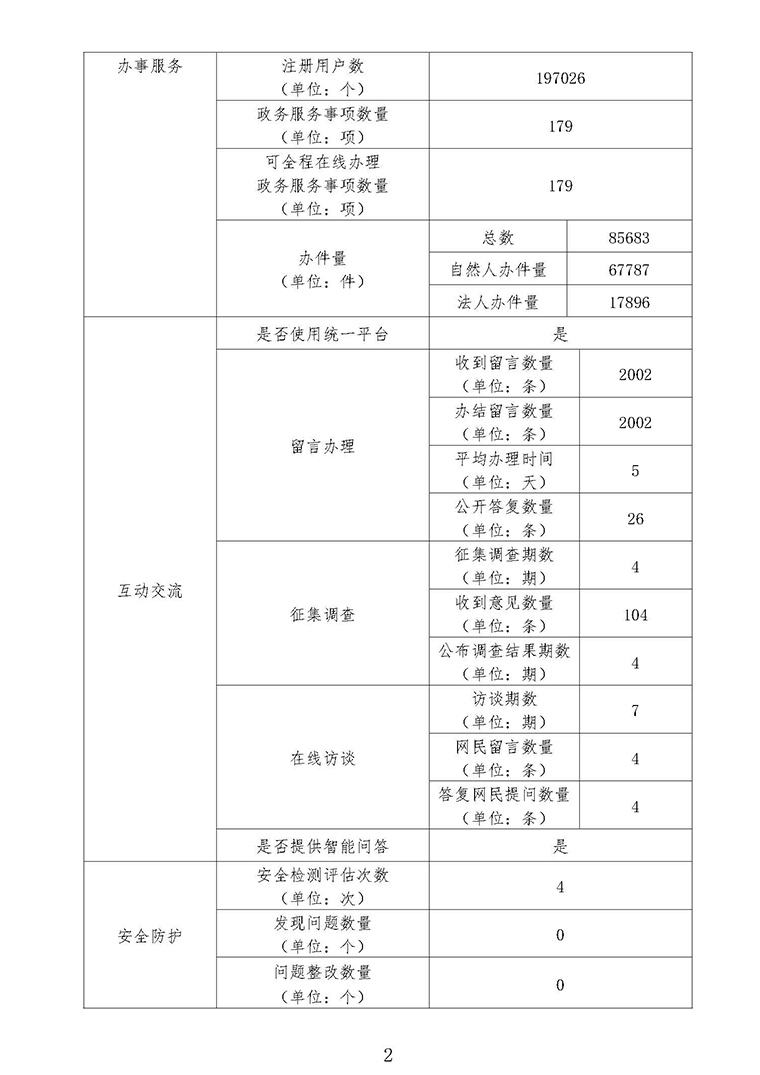 尊皇国际(中国)官方网站
网站工作2020年度报表_页面_2.jpg