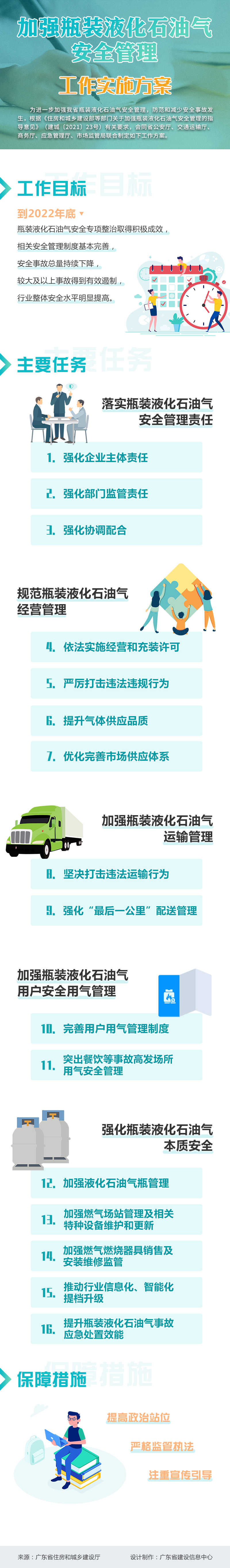 加强瓶装液化石油气安全管理工作实施方案1.jpg