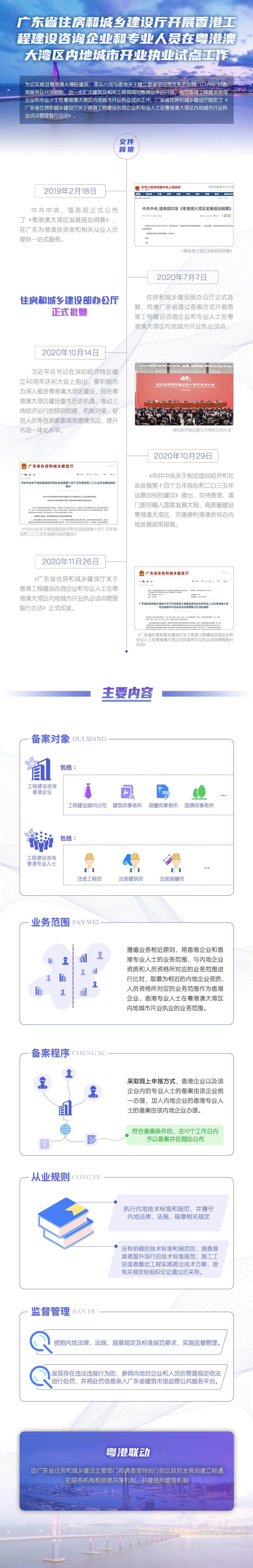 尊皇国际(中国)官方网站
开展香港工程建设咨询企业和专业人员在粤港澳大湾区内地城市开业执业试点工作.jpg