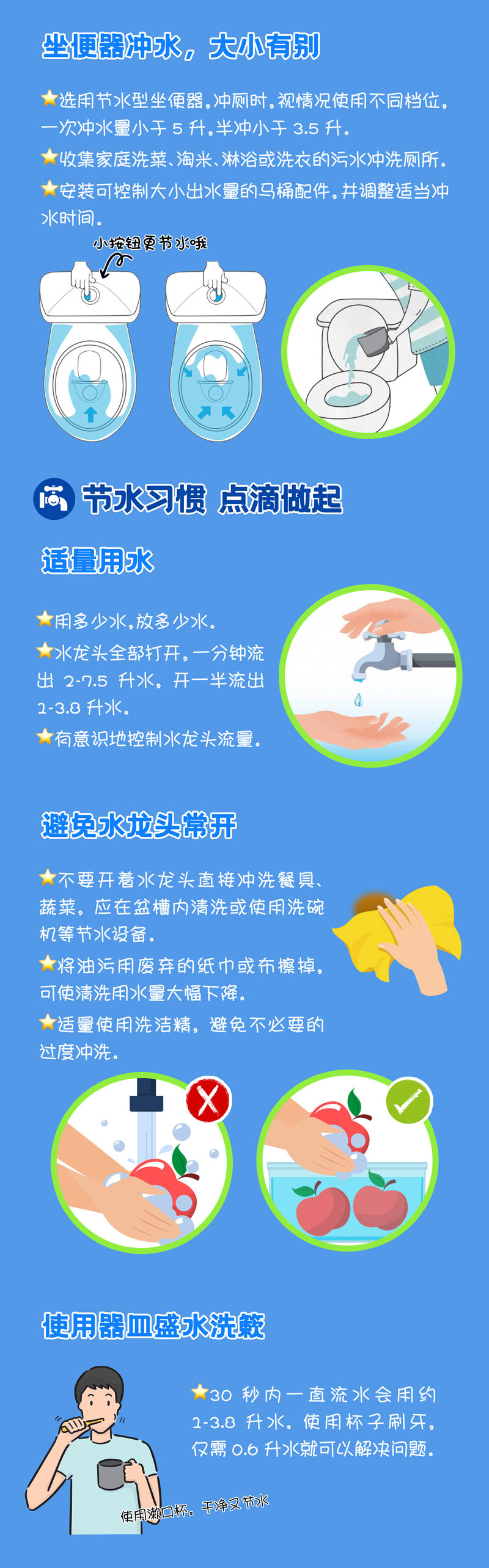 珍惜源于心-节水践于行-2.jpg