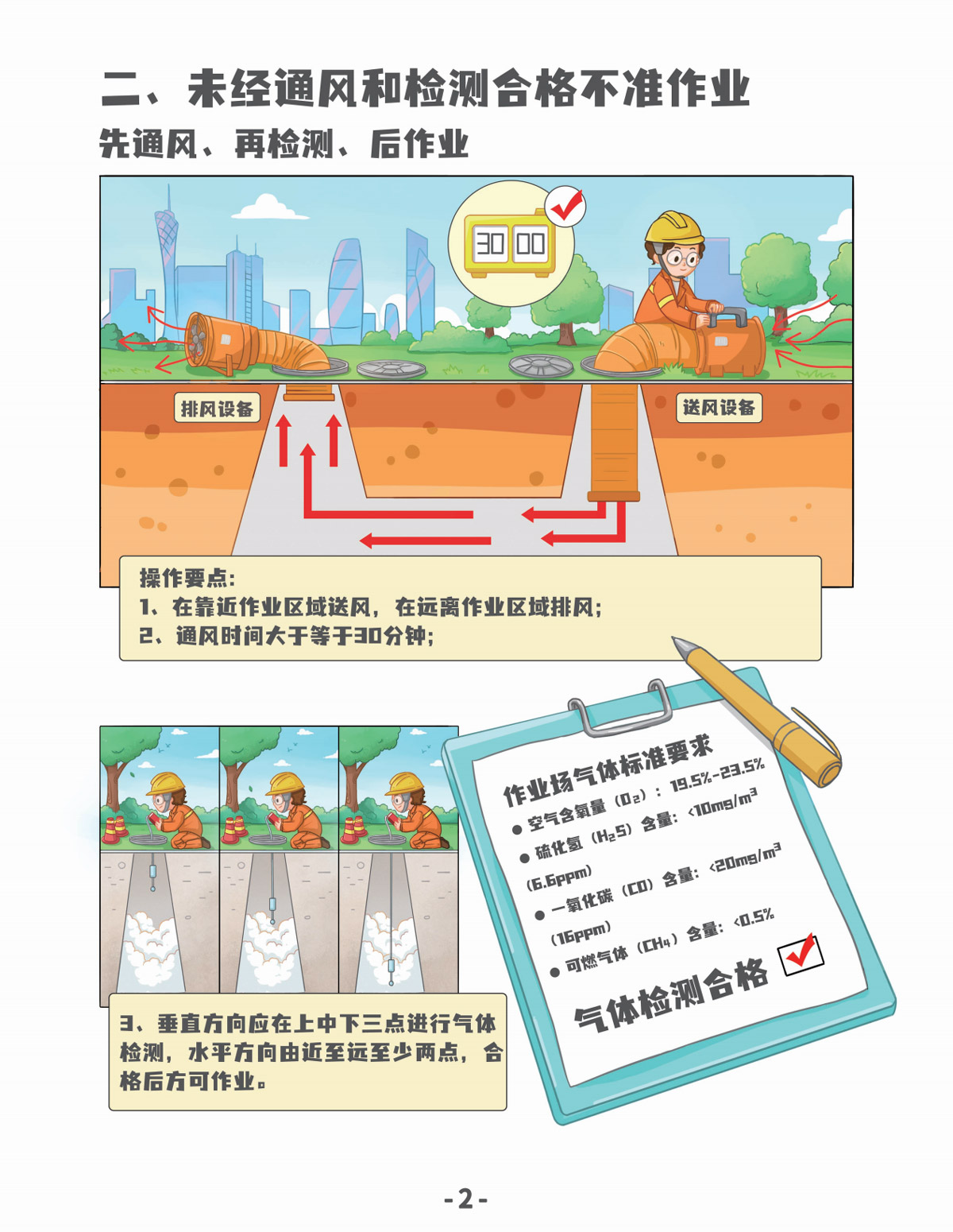 二、未经通风和检测合格不准作业.jpg