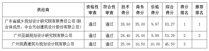 微信截图_20230531143925.png