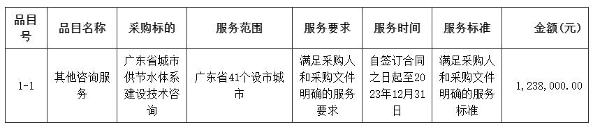 主要标的信息.jpg