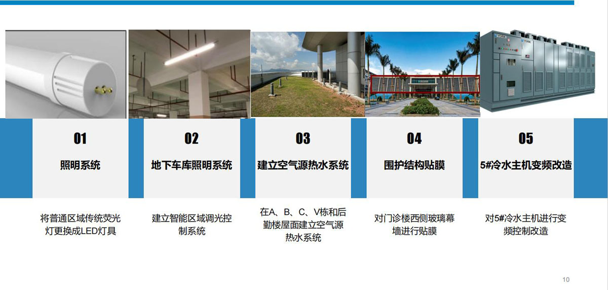 香港大学深圳医院综合节能改造项目9.jpg