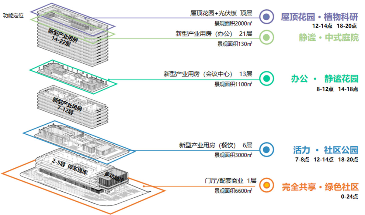 珠海规划科创中心5.jpg