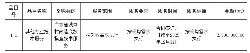 主要标的信息.jpg