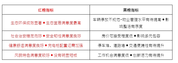 分项评价情况.png