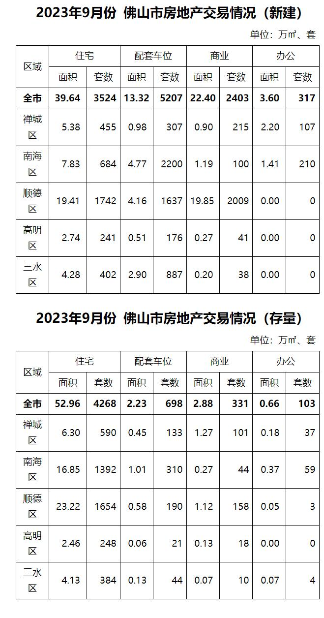 2023年9月份佛山市房地产交易情况.jpg