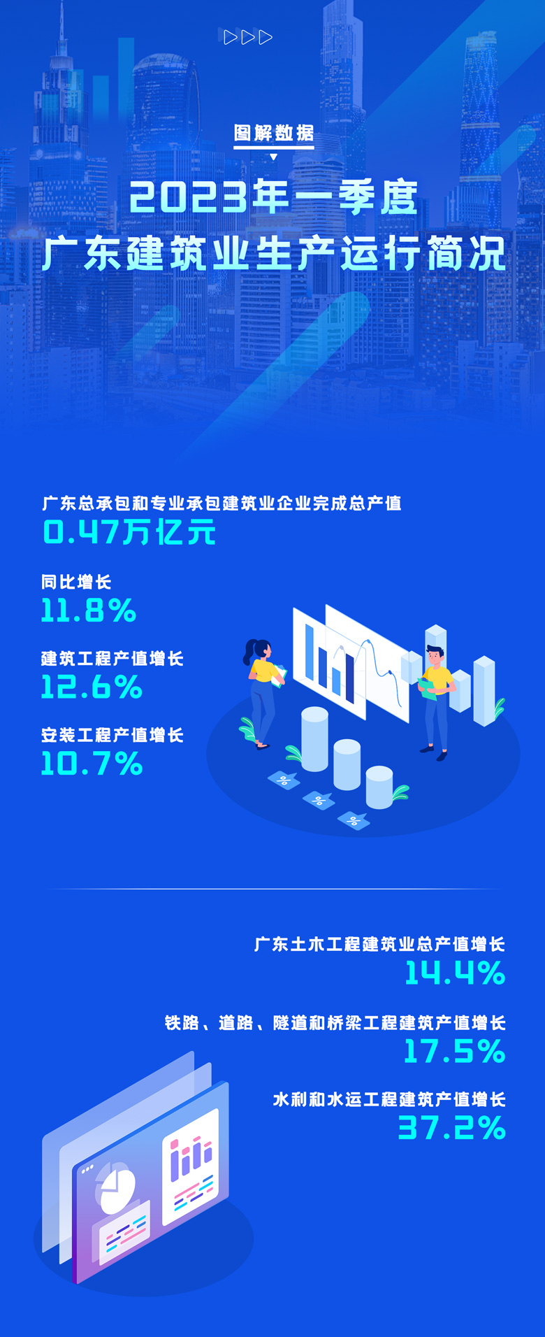 2023年一季度广东建筑业生产运行简况.jpg