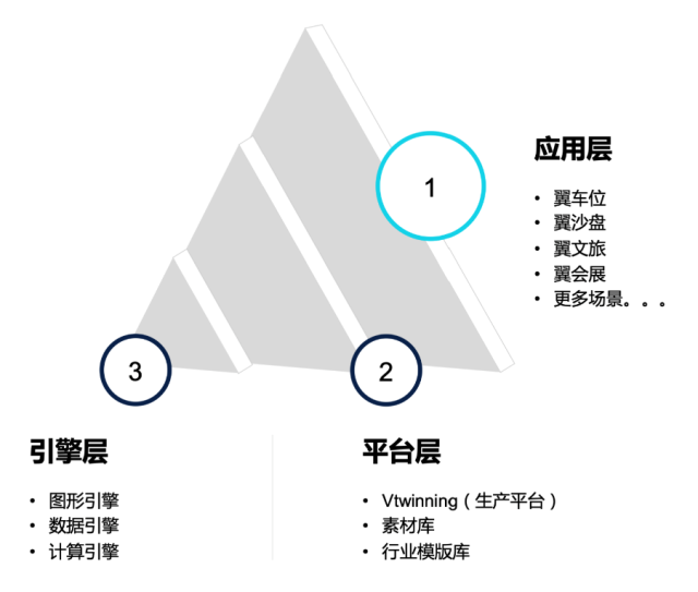 擎天柱业务架构