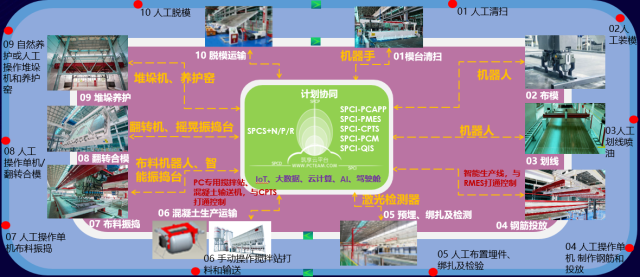 基于平台的构件生产流程