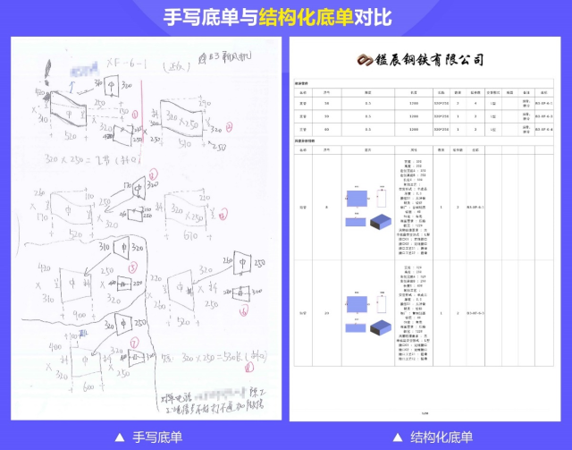 传统底单与结构化底单对比图