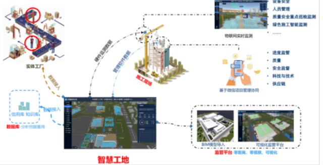 CPS智慧建造系统-应用场景图