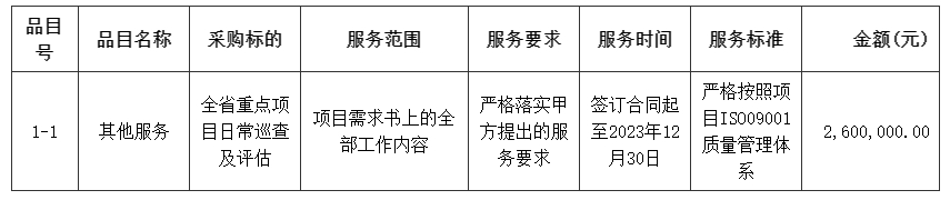 主要标的信息.jpg