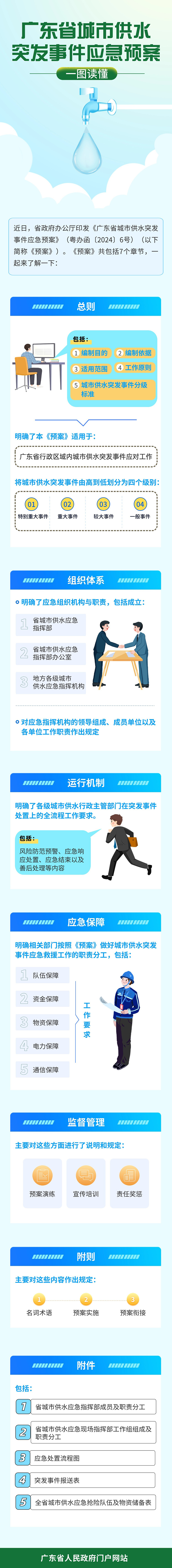 自动转存图片