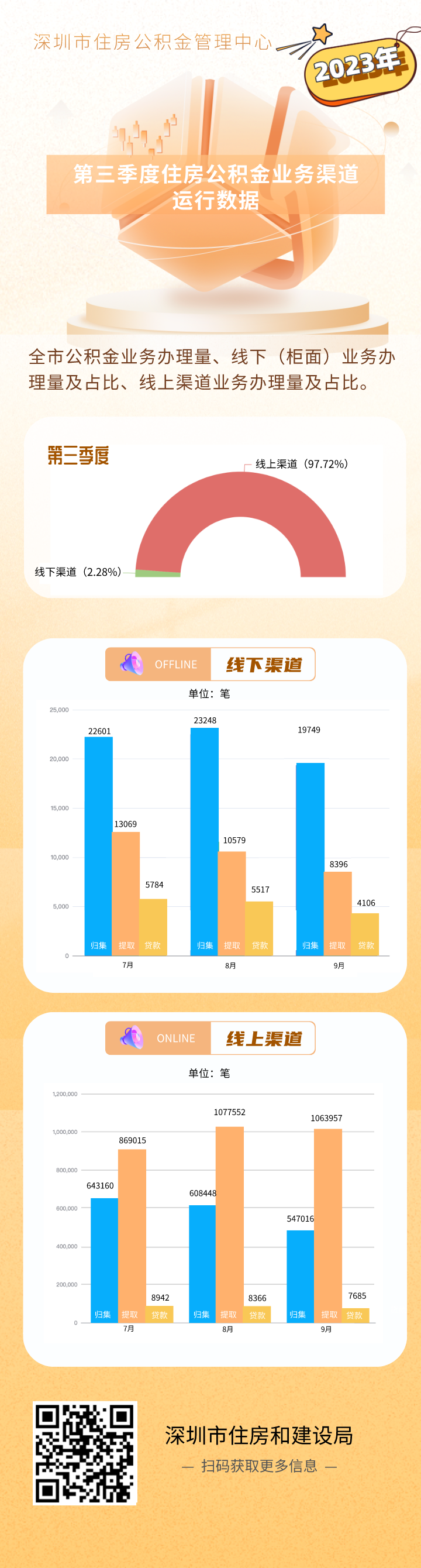 自动转存图片