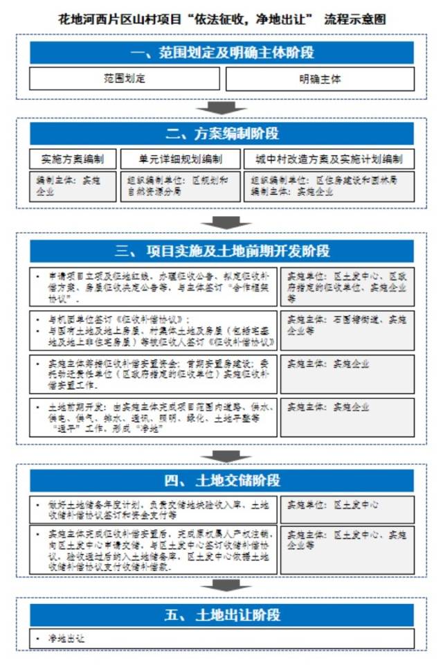 转存图片