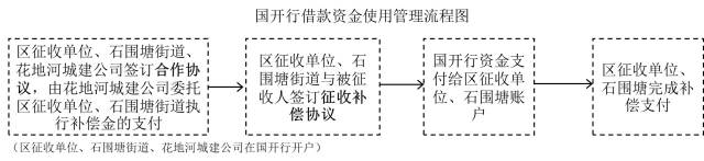 转存图片
