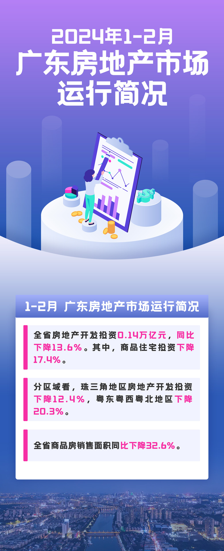 2024年1-2月广东房地产市场运行简况.jpg