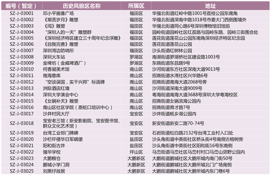 转存图片