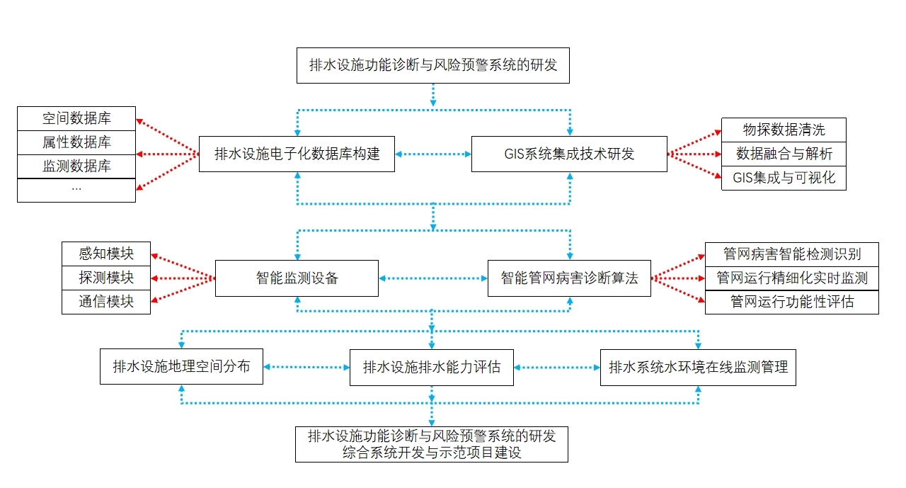 技术路线图.jpg