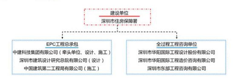 管理模式.jpg