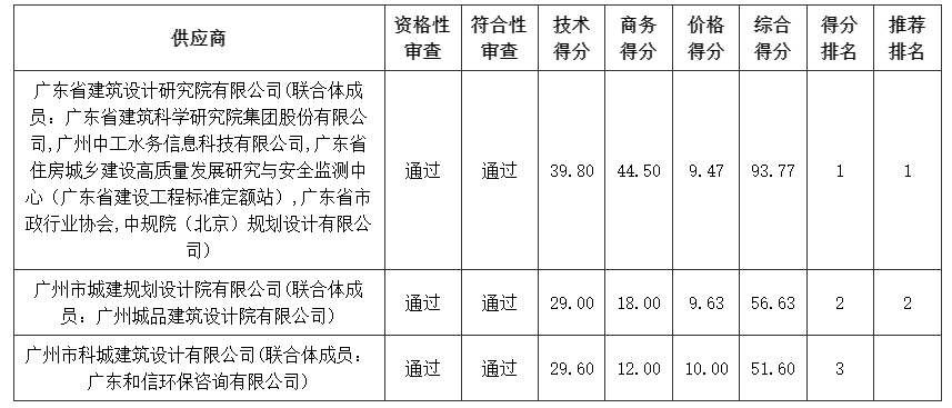 合同包1(城市黑臭水体治理“一对一”明察暗访技术服务).jpg