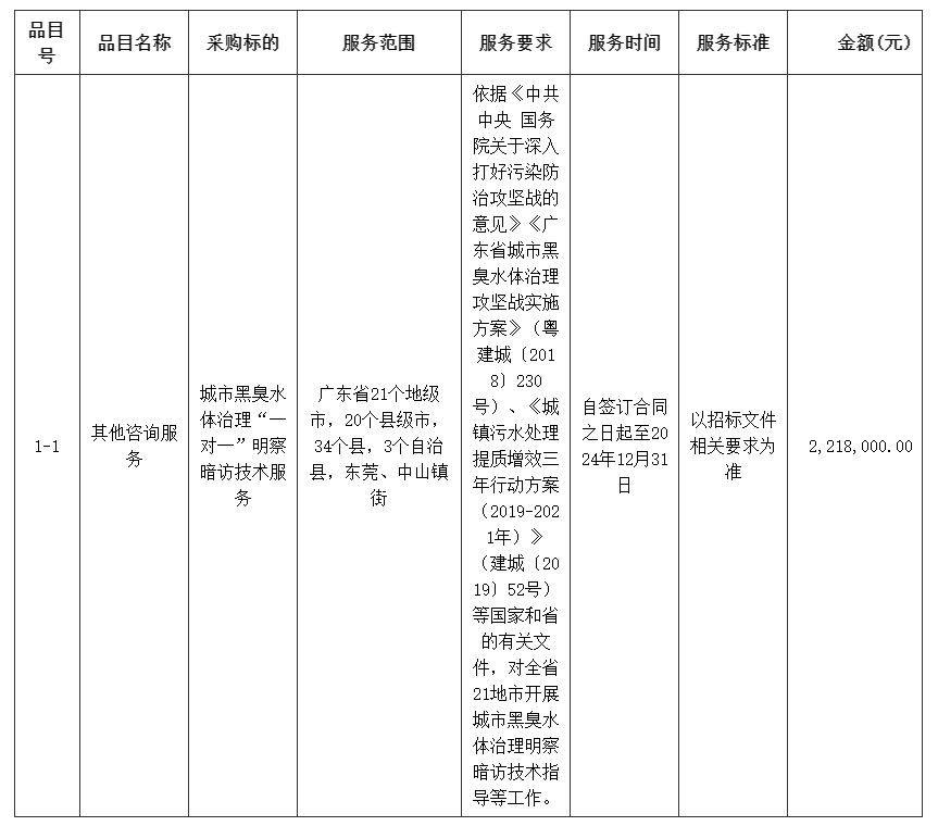 主要标的信息.jpg