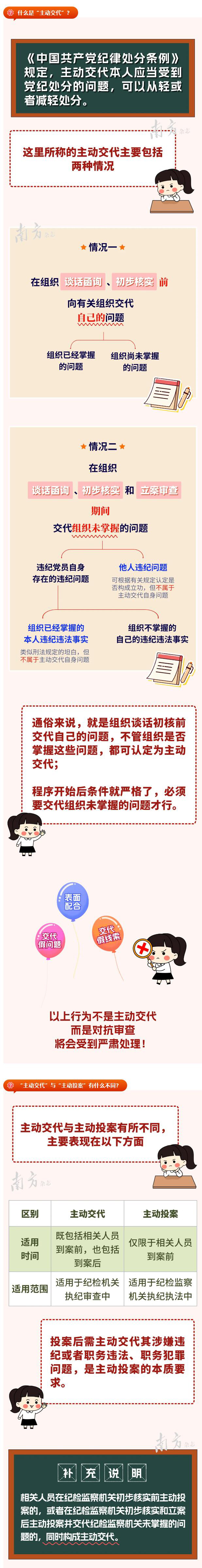 主动交代.jpg