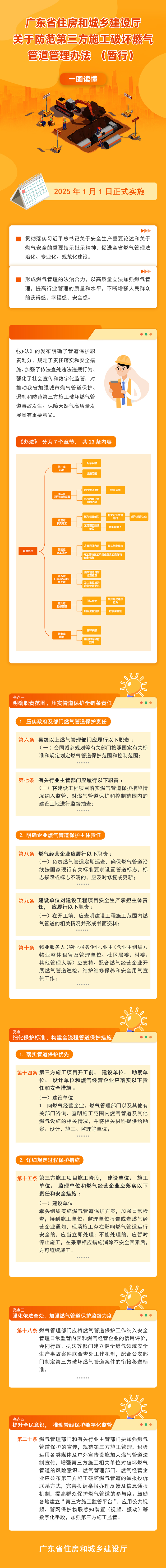 一图读懂尊皇国际(中国)官方网站
关于印发防范第三方施工破坏燃气管道管理办法（暂行）的通知.jpg