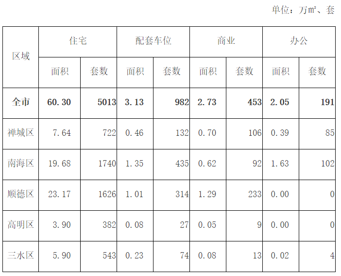 2024年11月份佛山市房地产交易情况2.png