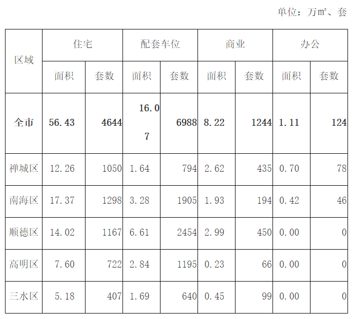2024年12月份佛山市房地产交易情况.png