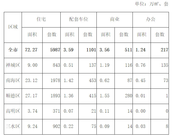 2024年12月份佛山市房地产交易情况2.png