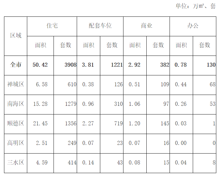 2025年1月份佛山市房地产交易情况2.png