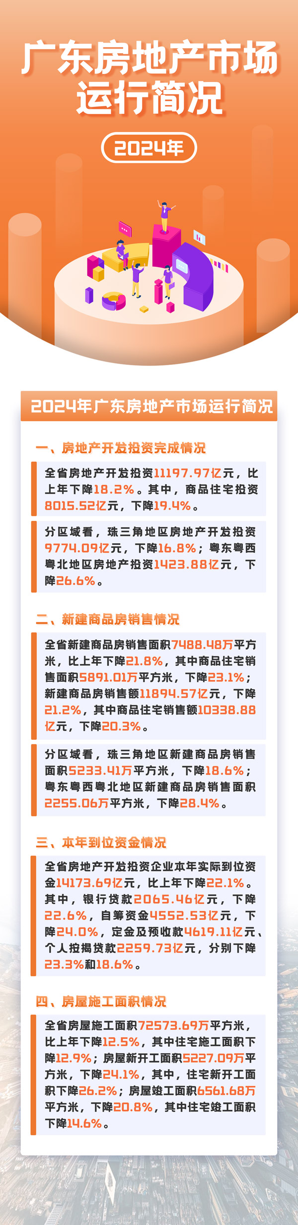 2024年广东房地产市场运行简况.jpg