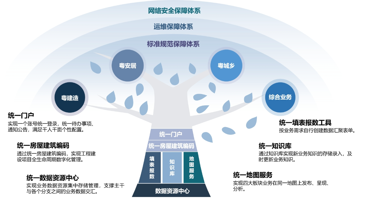 已编辑图片