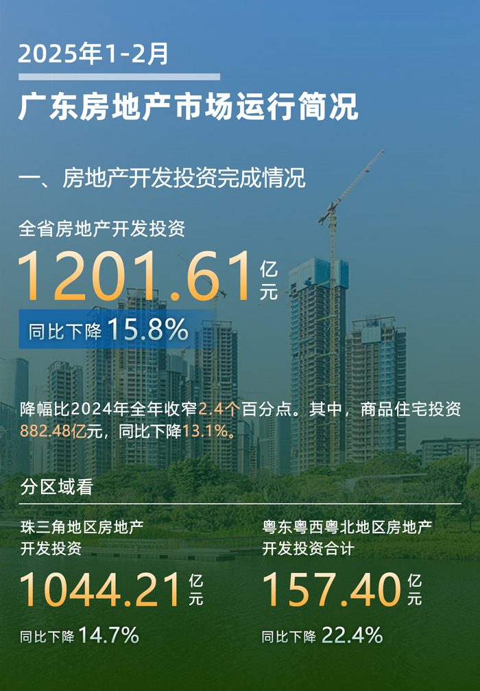 　一、房地产开发投资完成情况.jpg