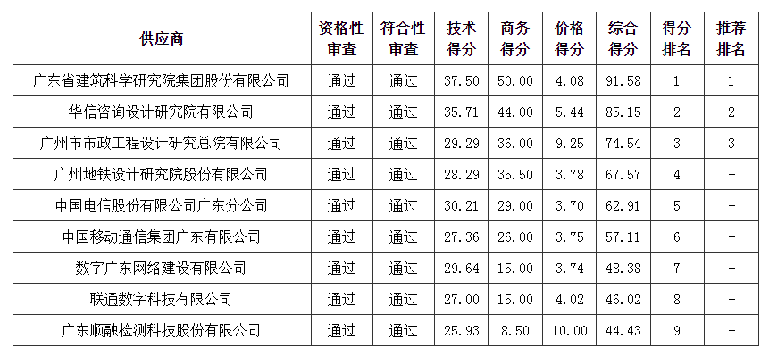 其他补充事宜.jpg